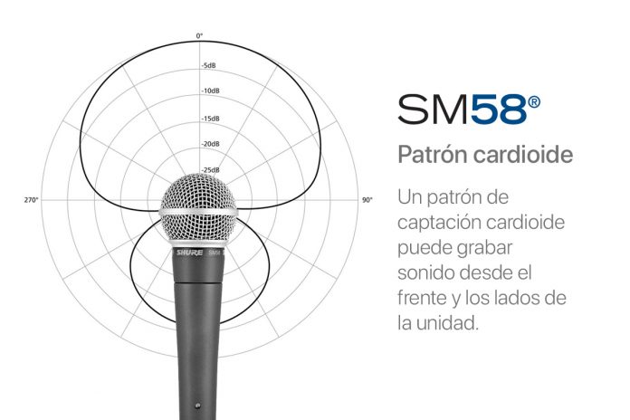 ≫ Shure SM58 | El Micrófono Para Cantar Profesional [2021]